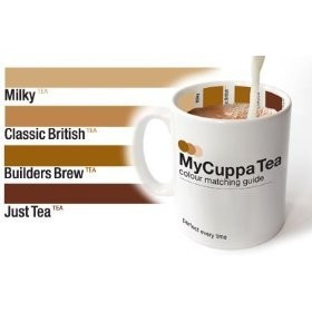 My Cuppa Tea by Suck UK